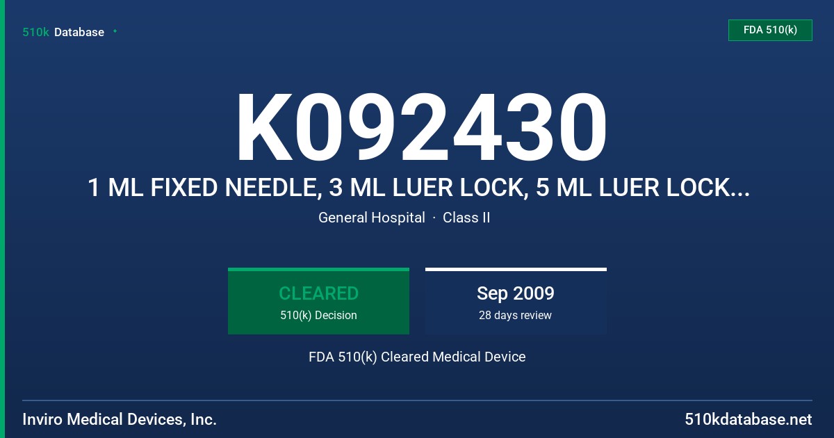 K092430 1 ML FIXED NEEDLE, 3 ML LUER LOCK, 5 ML LUER LOCK, 10 ML LUER LOCK, 20 ML LUERL LOCK SAFETY SYRINGES FDA 510(k) Cleared Medical Device