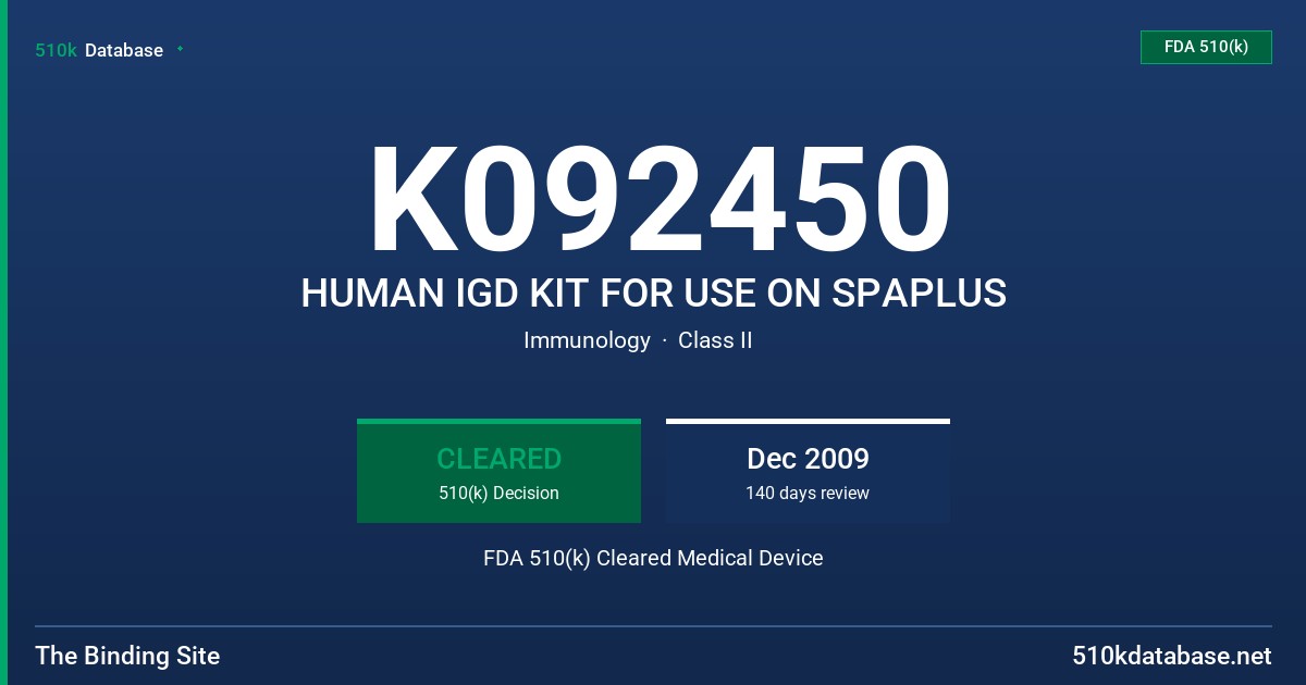 K092450 HUMAN IGD KIT FOR USE ON SPAPLUS FDA 510(k) Cleared Medical Device