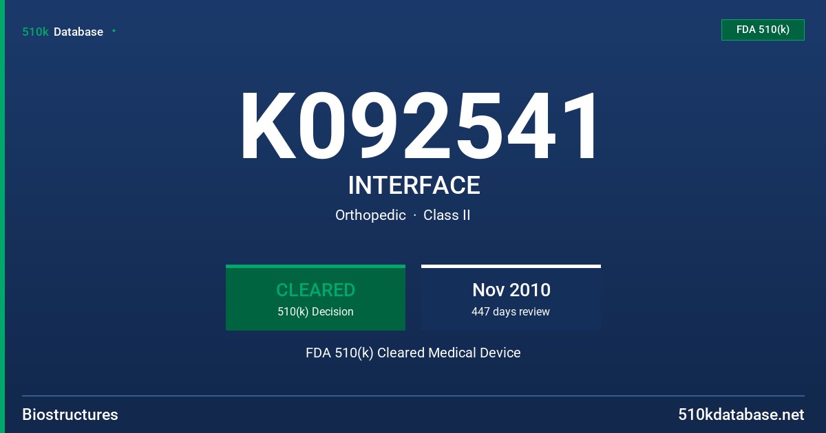 K092541 INTERFACE FDA 510(k) Cleared Medical Device