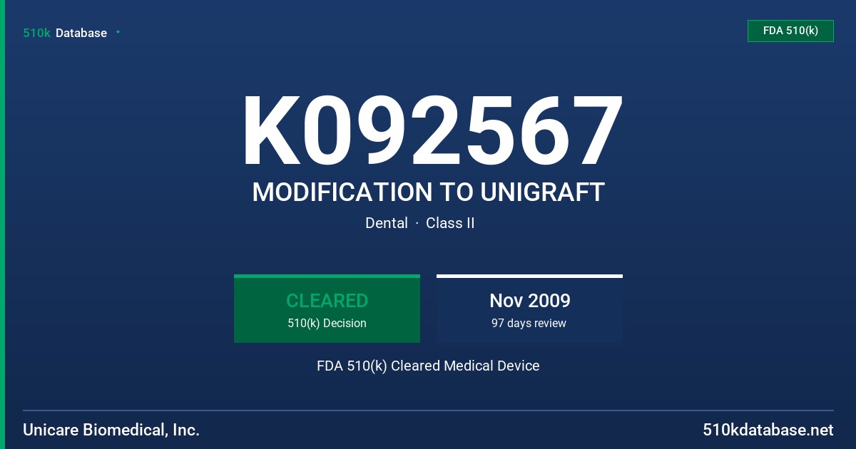 K092567 MODIFICATION TO UNIGRAFT FDA 510(k) Cleared Medical Device