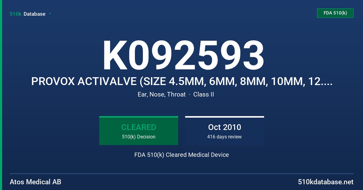 K092593 PROVOX ACTIVALVE (SIZE 4.5MM, 6MM, 8MM, 10MM, 12.5MM) FDA 510(k) Cleared Medical Device