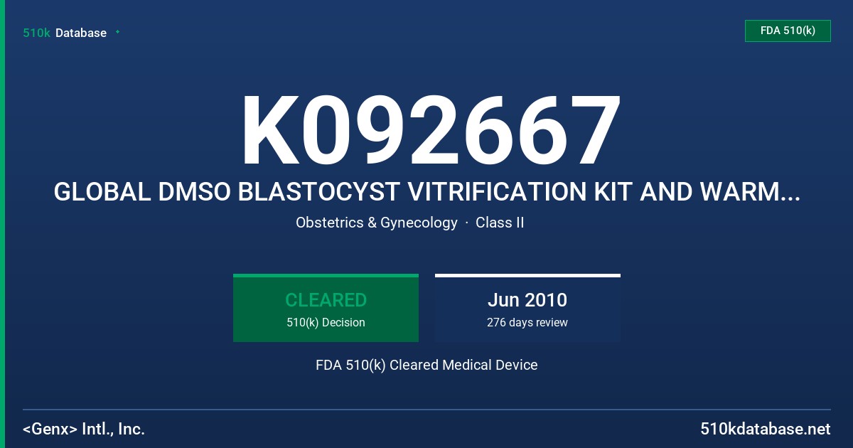 K092667 GLOBAL DMSO BLASTOCYST VITRIFICATION KIT AND WARMING KIT FDA 510(k) Cleared Medical Device