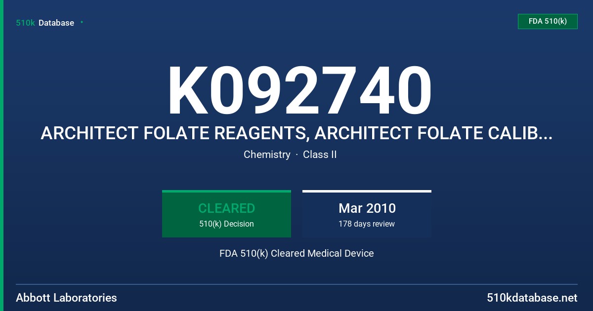 K092740 ARCHITECT FOLATE REAGENTS, ARCHITECT FOLATE CALIBRATORS, AND ARCHITECT FOLATE CONTROLS, MODELS 1P74, 1P74, 1P74 FDA 510(k) Cleared Medical Device