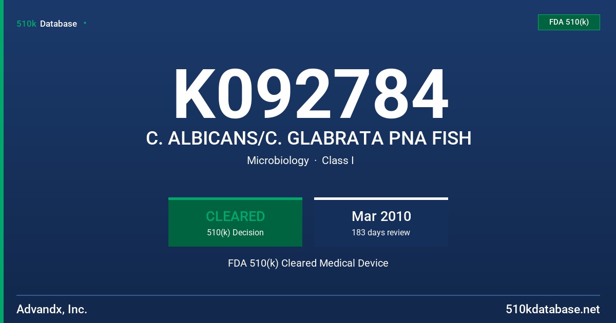 K092784 C. ALBICANS/C. GLABRATA PNA FISH FDA 510(k) Cleared Medical Device