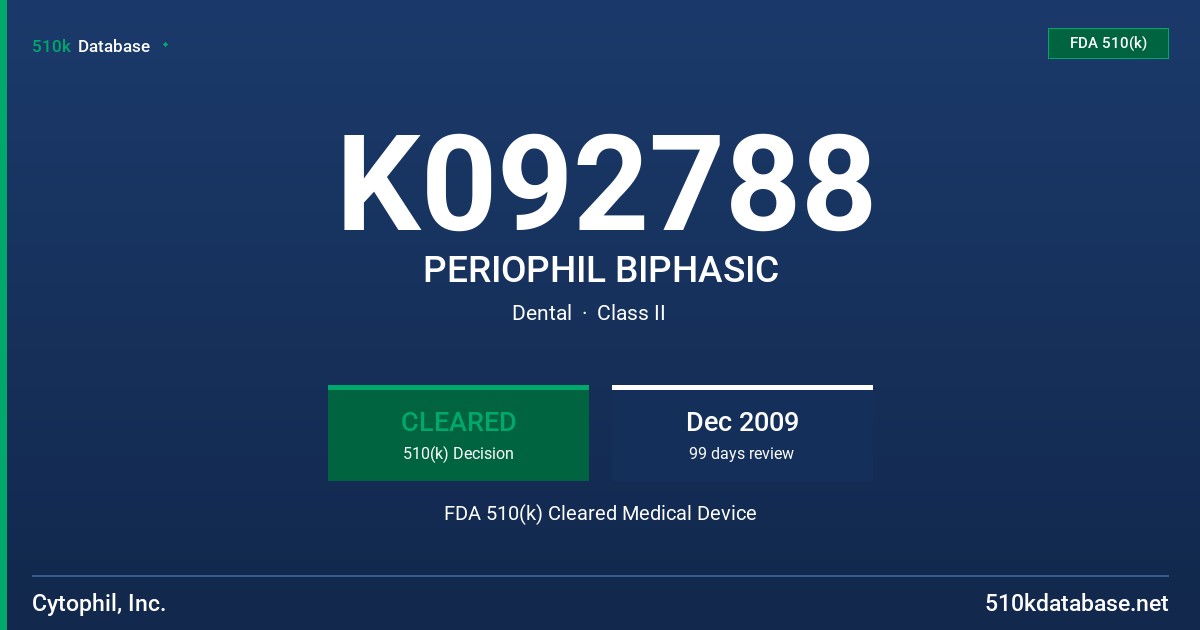K092788 PERIOPHIL BIPHASIC FDA 510(k) Cleared Medical Device