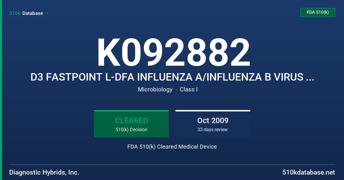 K092882 D3 FASTPOINT L-DFA INFLUENZA A/INFLUENZA B VIRUS IDENTIFICATION KIT FDA 510(k) Cleared Medical Device