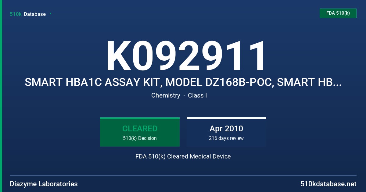 K092911 SMART HBA1C ASSAY KIT, MODEL DZ168B-POC, SMART HBA1C ASSAY CONTROL KIT, MODEL DZ168B-CON, SMART HBAC1C ANALYZER FDA 510(k) Cleared Medical Device