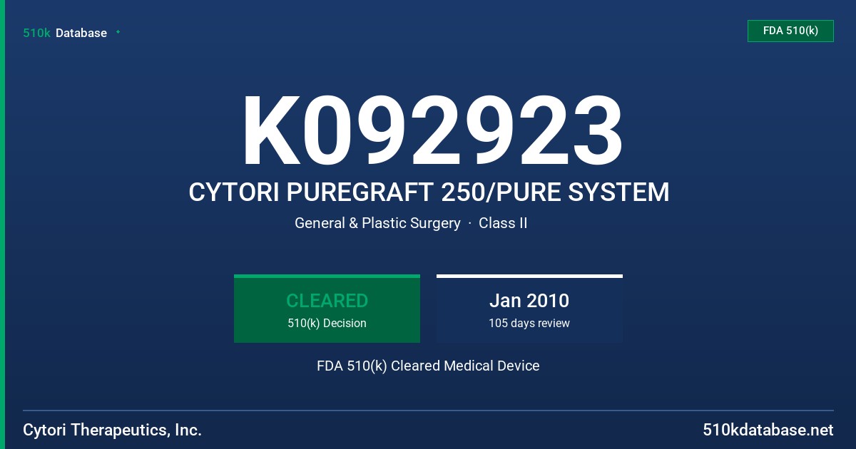 K092923 CYTORI PUREGRAFT 250/PURE SYSTEM FDA 510(k) Cleared Medical Device