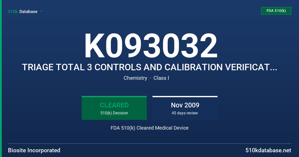 K093032 TRIAGE TOTAL 3 CONTROLS AND CALIBRATION VERIFICATION SET FDA 510(k) Cleared Medical Device