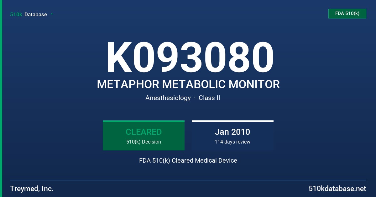 K093080 METAPHOR METABOLIC MONITOR FDA 510(k) Cleared Medical Device