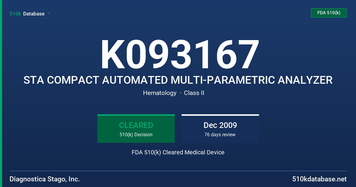 K093167 STA COMPACT AUTOMATED MULTI-PARAMETRIC ANALYZER FDA 510(k) Cleared Medical Device