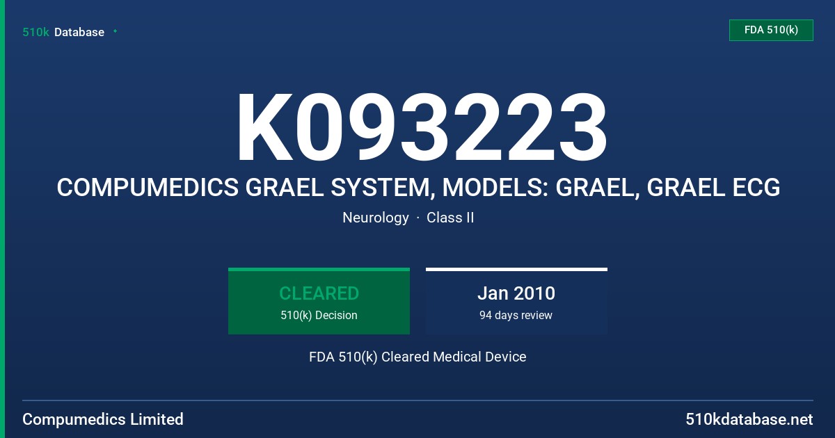 K093223 COMPUMEDICS GRAEL SYSTEM, MODELS: GRAEL, GRAEL ECG FDA 510(k) Cleared Medical Device