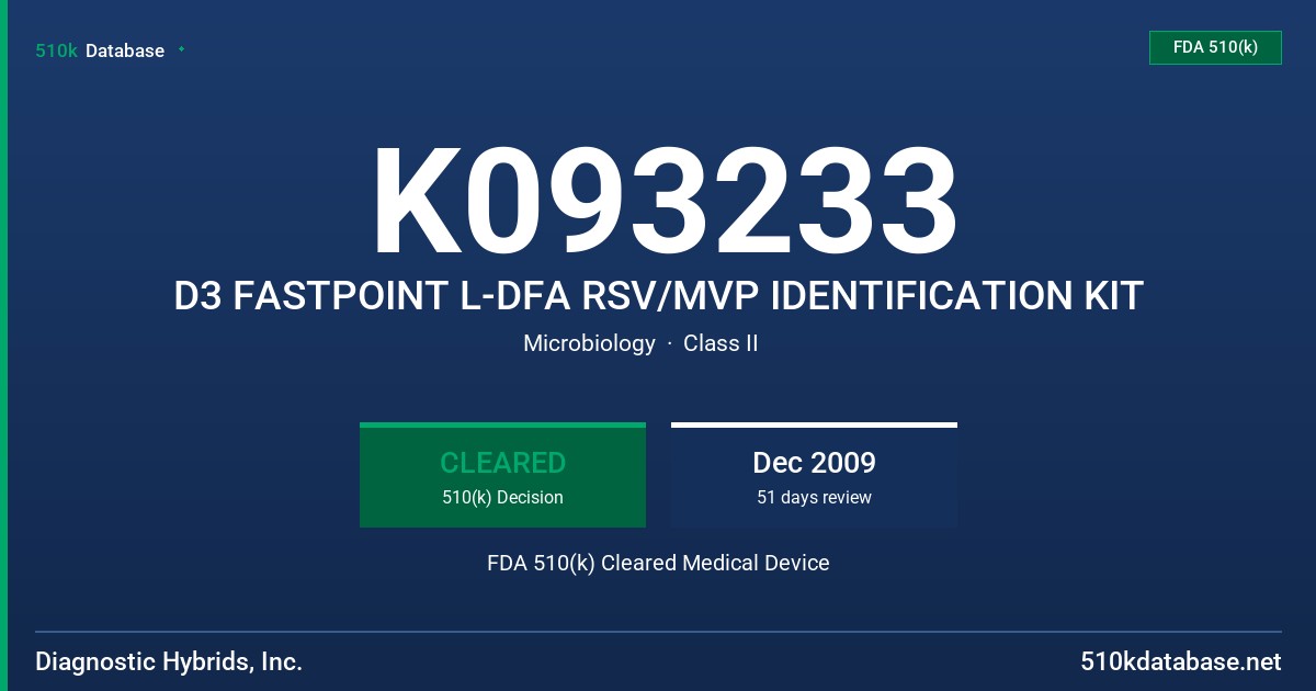 K093233 D3 FASTPOINT L-DFA RSV/MVP IDENTIFICATION KIT FDA 510(k) Cleared Medical Device