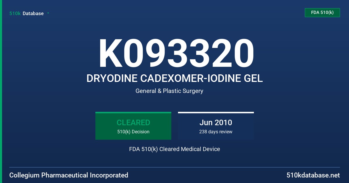K093320 DRYODINE CADEXOMER-IODINE GEL FDA 510(k) Cleared Medical Device
