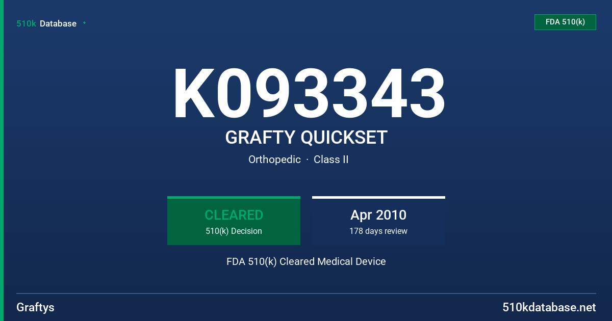 K093343 GRAFTY QUICKSET FDA 510(k) Cleared Medical Device