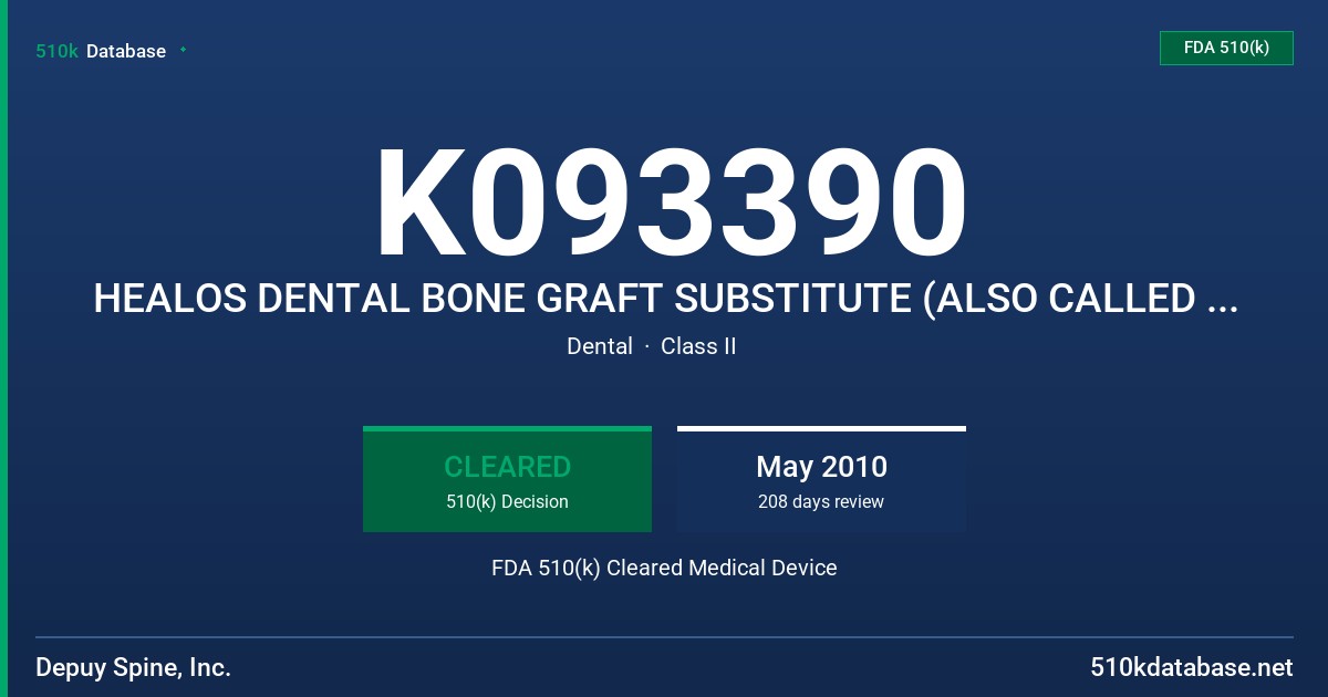 K093390 HEALOS DENTAL BONE GRAFT SUBSTITUTE (ALSO CALLED HEALOS OR HEALOS II) MODEL 6008, 6025 FDA 510(k) Cleared Medical Device