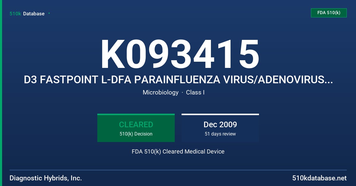 K093415 D3 FASTPOINT L-DFA PARAINFLUENZA VIRUS/ADENOVIRUS IDENTIFICATION KIT FDA 510(k) Cleared Medical Device