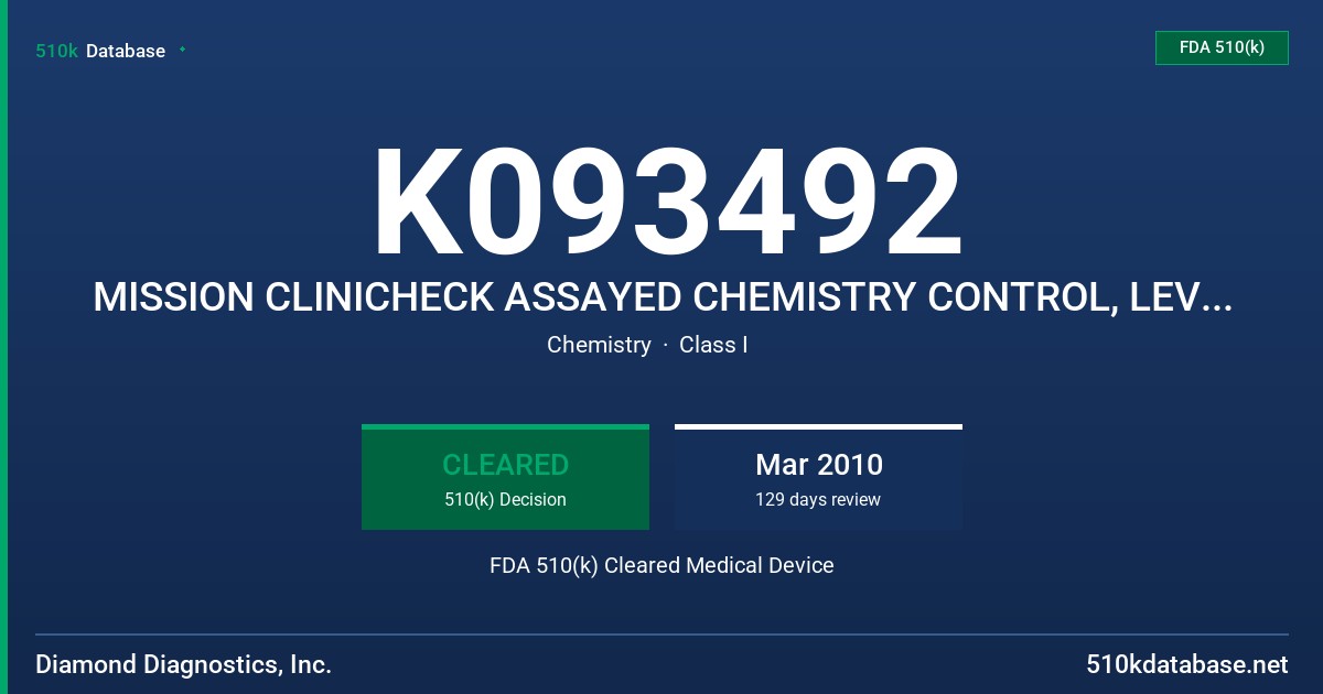 K093492 MISSION CLINICHECK ASSAYED CHEMISTRY CONTROL, LEVEL 1&2, MISSION CLINICAL CALIBRATOR FDA 510(k) Cleared Medical Device