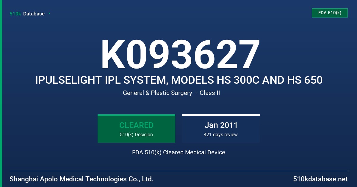 K093627 IPULSELIGHT IPL SYSTEM, MODELS HS 300C AND HS 650 FDA 510(k) Cleared Medical Device