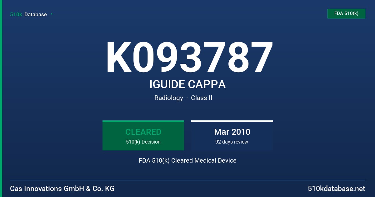 K093787 IGUIDE CAPPA FDA 510(k) Cleared Medical Device