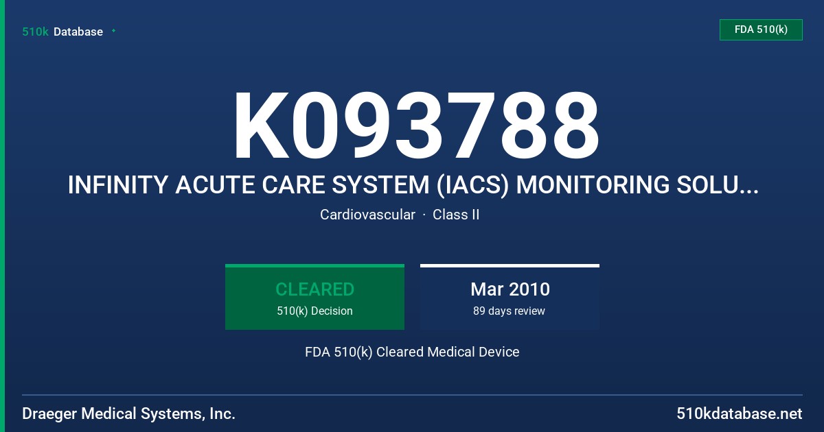 K093788 INFINITY ACUTE CARE SYSTEM (IACS) MONITORING SOLUTION FDA 510(k) Cleared Medical Device