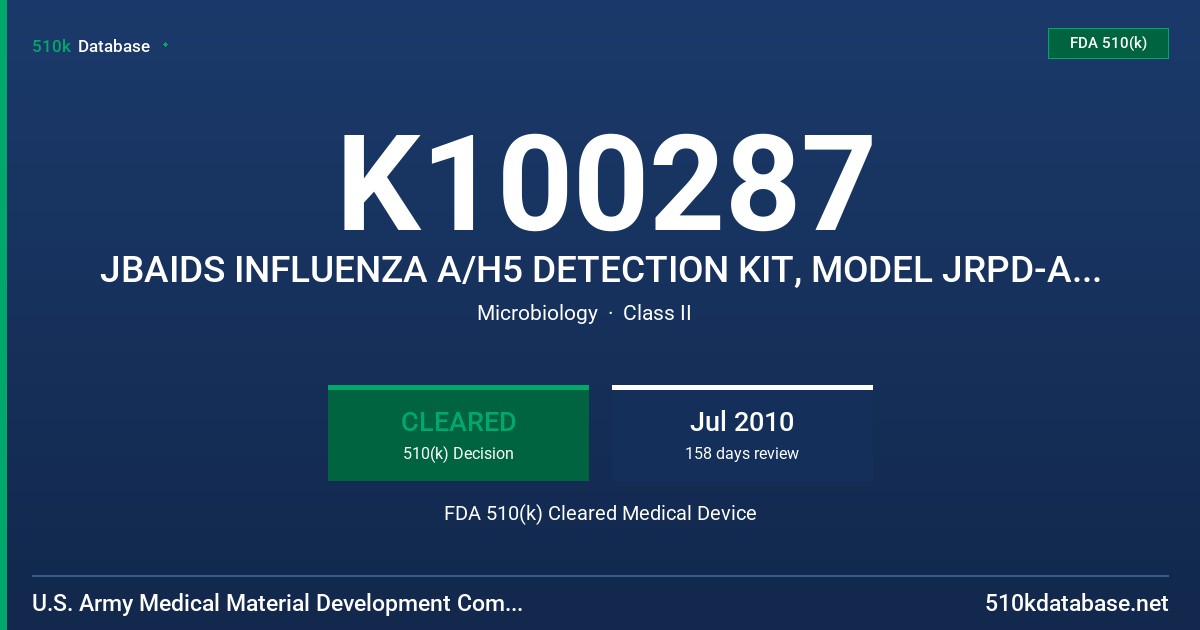 K100287 JBAIDS INFLUENZA A/H5 DETECTION KIT, MODEL JRPD-ASY-0136 FDA 510(k) Cleared Medical Device