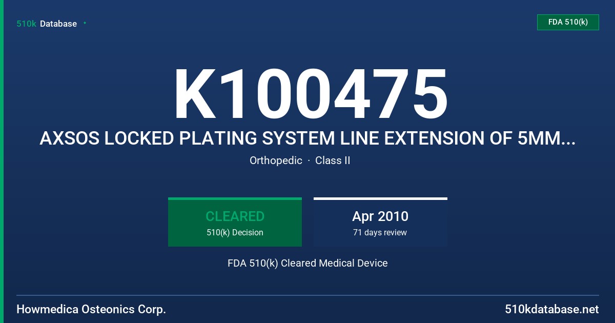 K100475 AXSOS LOCKED PLATING SYSTEM LINE EXTENSION OF 5MM LOCKING INSERTS FDA 510(k) Cleared Medical Device