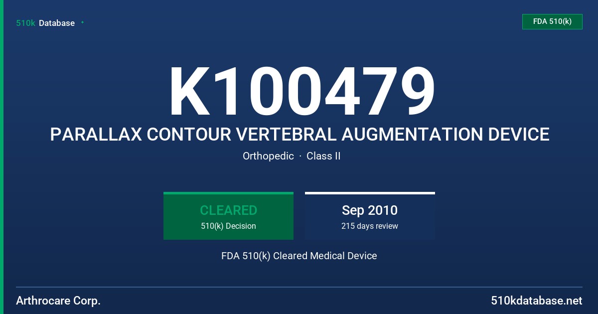 K100479 PARALLAX CONTOUR VERTEBRAL AUGMENTATION DEVICE FDA 510(k) Cleared Medical Device