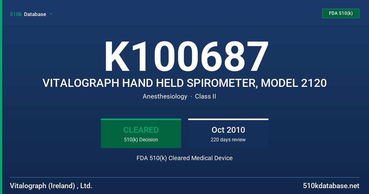 K100687 VITALOGRAPH HAND HELD SPIROMETER, MODEL 2120 FDA 510(k) Cleared Medical Device