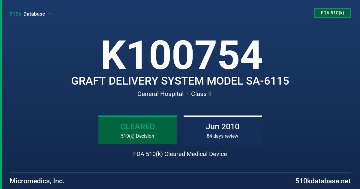 K100754 GRAFT DELIVERY SYSTEM MODEL SA-6115 FDA 510(k) Cleared Medical Device