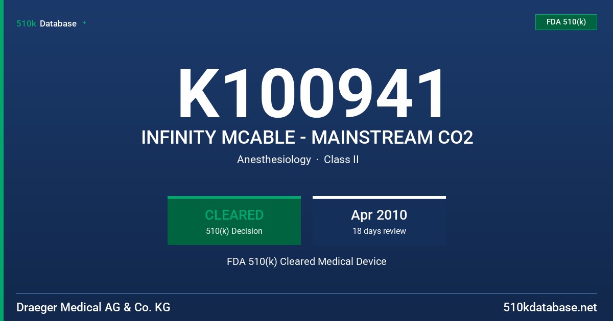 K100941 INFINITY MCABLE - MAINSTREAM CO2 FDA 510(k) Cleared Medical Device