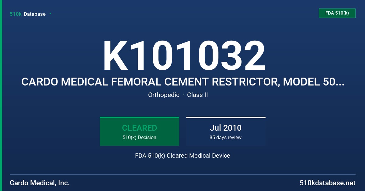 K101032 CARDO MEDICAL FEMORAL CEMENT RESTRICTOR, MODEL 503-MCRX FDA 510(k) Cleared Medical Device