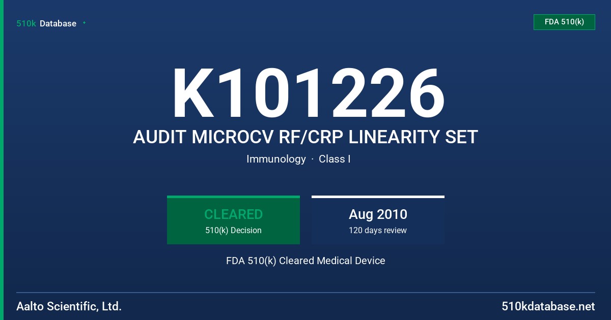 K101226 AUDIT MICROCV RF/CRP LINEARITY SET FDA 510(k) Cleared Medical Device