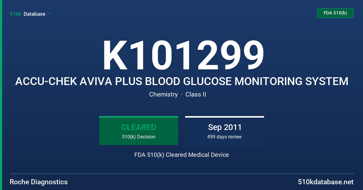 K101299 ACCU-CHEK AVIVA PLUS BLOOD GLUCOSE MONITORING SYSTEM FDA 510(k) Cleared Medical Device