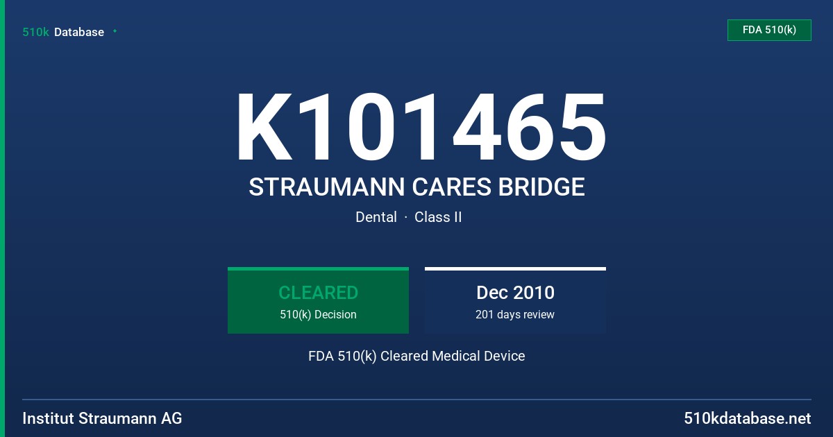 K101465 STRAUMANN CARES BRIDGE FDA 510(k) Cleared Medical Device