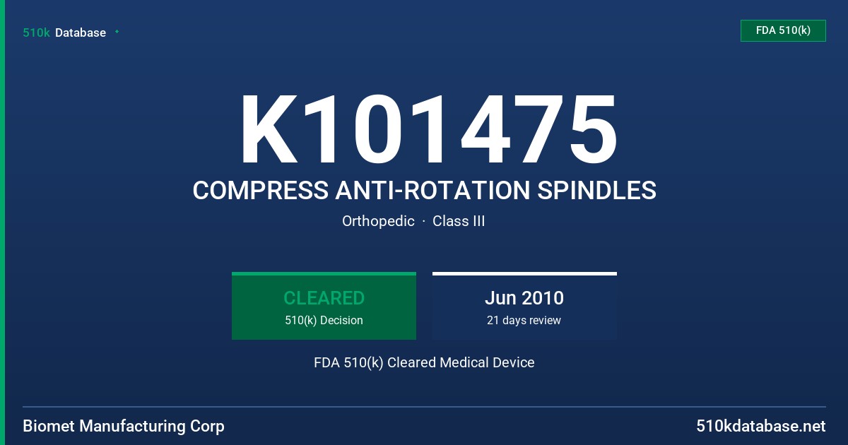 K101475 COMPRESS ANTI-ROTATION SPINDLES FDA 510(k) Cleared Medical Device