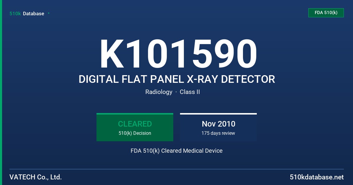 K101590 DIGITAL FLAT PANEL X-RAY DETECTOR FDA 510(k) Cleared Medical Device