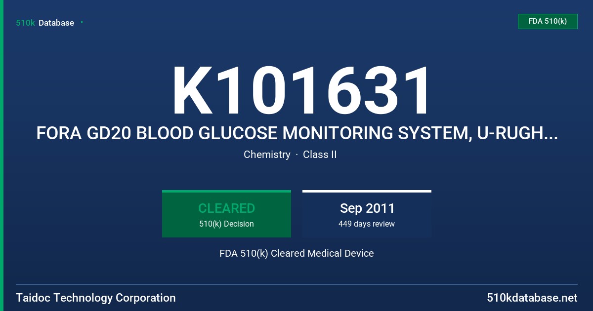 K101631 FORA GD20 BLOOD GLUCOSE MONITORING SYSTEM, U-RUGHT TD-4252D BLOOD GLUCOSE MONITORING SYSTEM FDA 510(k) Cleared Medical Device