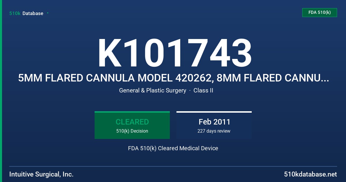 K101743 5MM FLARED CANNULA MODEL 420262, 8MM FLARED CANNULA MODEL 420319 FDA 510(k) Cleared Medical Device