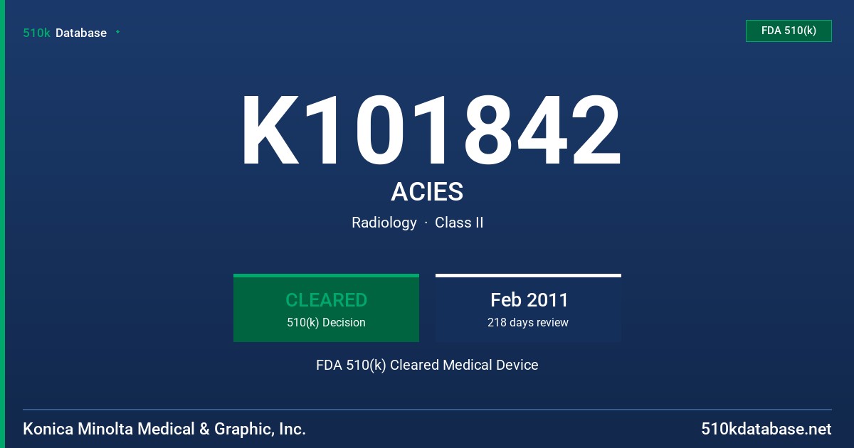 K101842 ACIES FDA 510(k) Cleared Medical Device