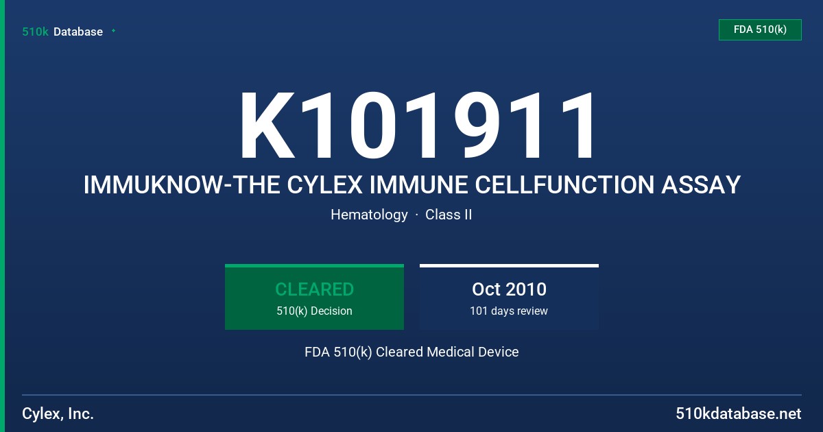 K101911 IMMUKNOW-THE CYLEX IMMUNE CELLFUNCTION ASSAY FDA 510(k) Cleared Medical Device