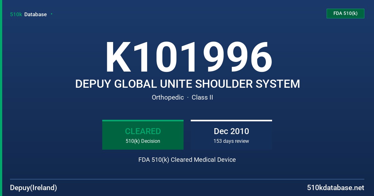 K101996 DEPUY GLOBAL UNITE SHOULDER SYSTEM FDA 510(k) Cleared Medical Device