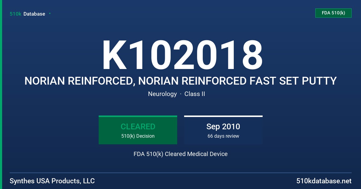 K102018 NORIAN REINFORCED, NORIAN REINFORCED FAST SET PUTTY FDA 510(k) Cleared Medical Device