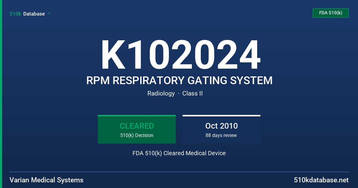 K102024 RPM RESPIRATORY GATING SYSTEM FDA 510(k) Cleared Medical Device