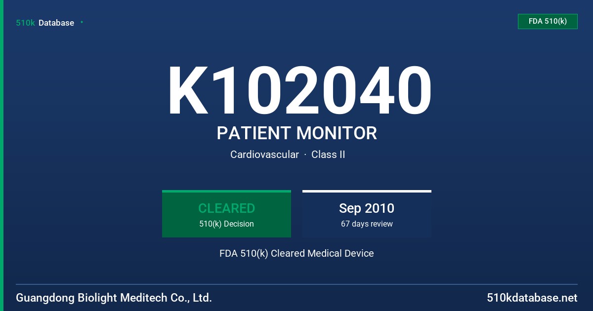 K102040 PATIENT MONITOR FDA 510(k) Cleared Medical Device