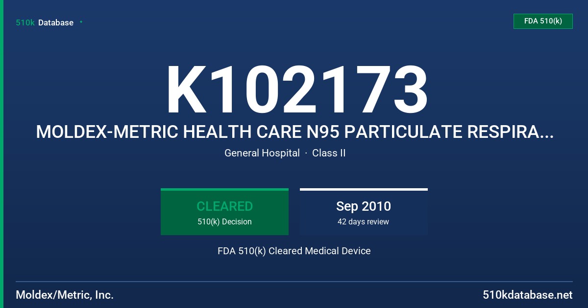 K102173 MOLDEX-METRIC HEALTH CARE N95 PARTICULATE RESPIRATOR AND SURGICAL MASK, MODEL 1712 FDA 510(k) Cleared Medical Device