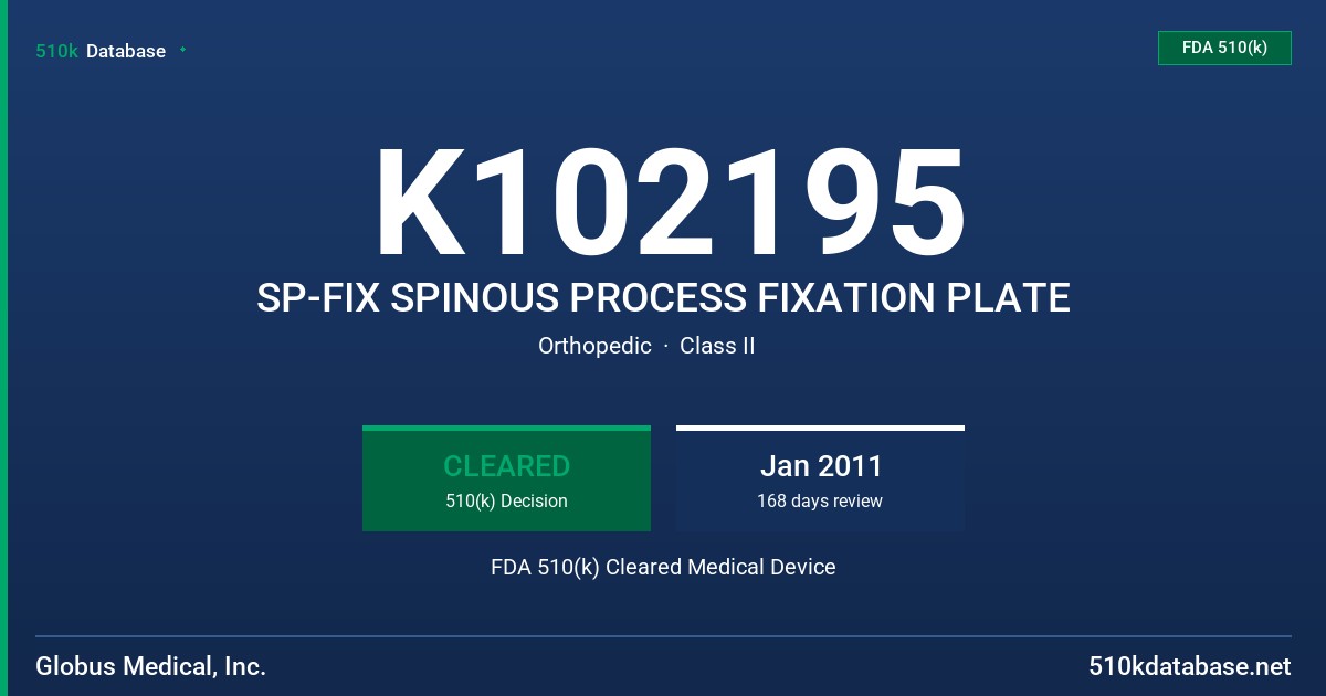 K102195 SP-FIX SPINOUS PROCESS FIXATION PLATE FDA 510(k) Cleared Medical Device