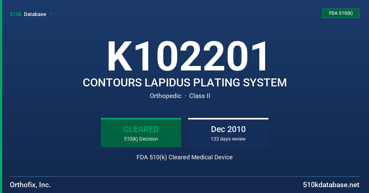 K102201 CONTOURS LAPIDUS PLATING SYSTEM FDA 510(k) Cleared Medical Device