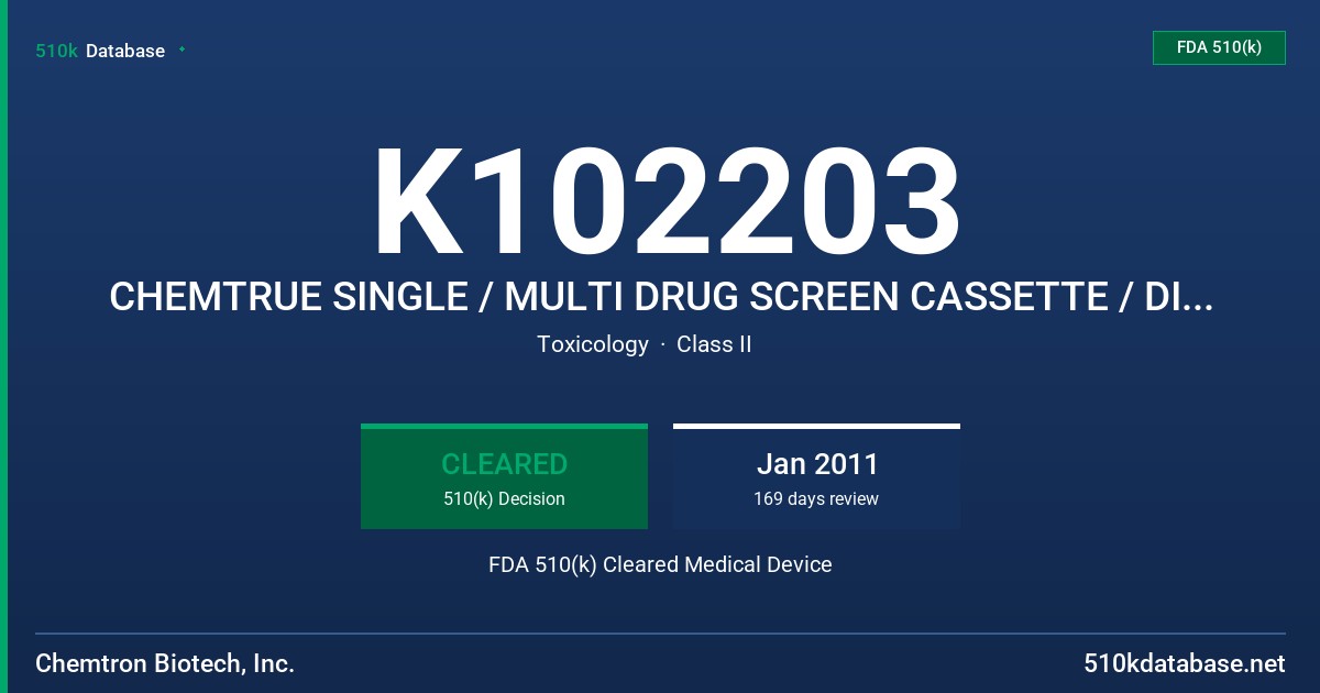 K102203 CHEMTRUE SINGLE / MULTI DRUG SCREEN CASSETTE / DIP CARD TESTS FDA 510(k) Cleared Medical Device