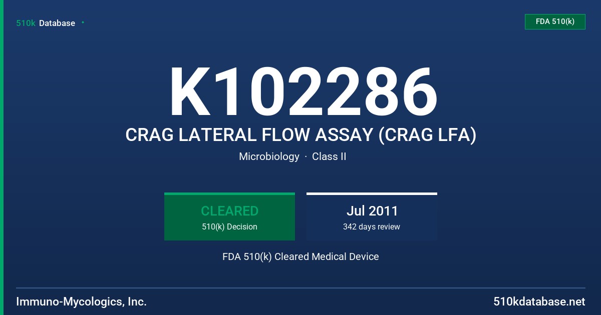 K102286 CRAG LATERAL FLOW ASSAY (CRAG LFA) FDA 510(k) Cleared Medical Device